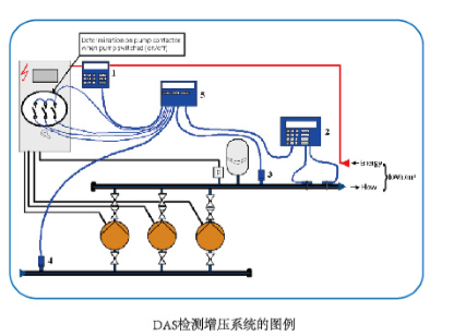 先進(jìn)的水泵運(yùn)行性能數(shù)據(jù)檢測設(shè)備和方法